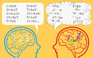 Dyscalculia